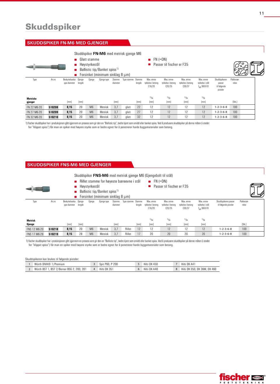 Stamme lengde FN (=DN) Passer til fischer er F35 Skuddspikeren passer til følgende pistoler Metriske gjenger [mm] [mm] [mm] [mm] [mm] [mm] [mm] [mm] [Stk.