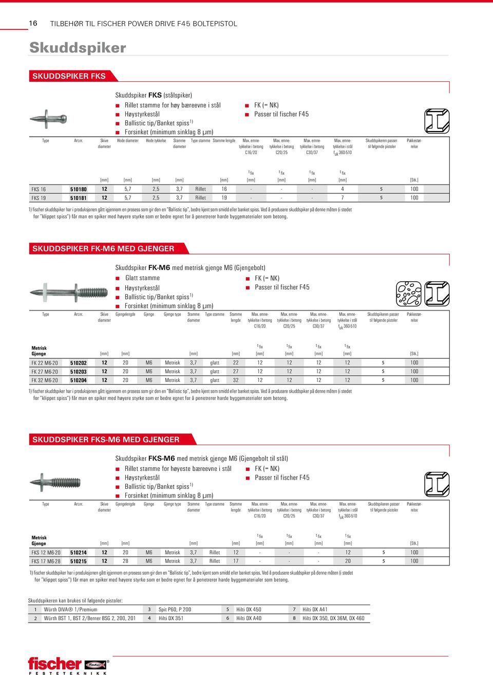 (= NK) Passer til fischer F45 [mm] [mm] [mm] [mm] [mm] [mm] [mm] [mm] [mm] [Stk.