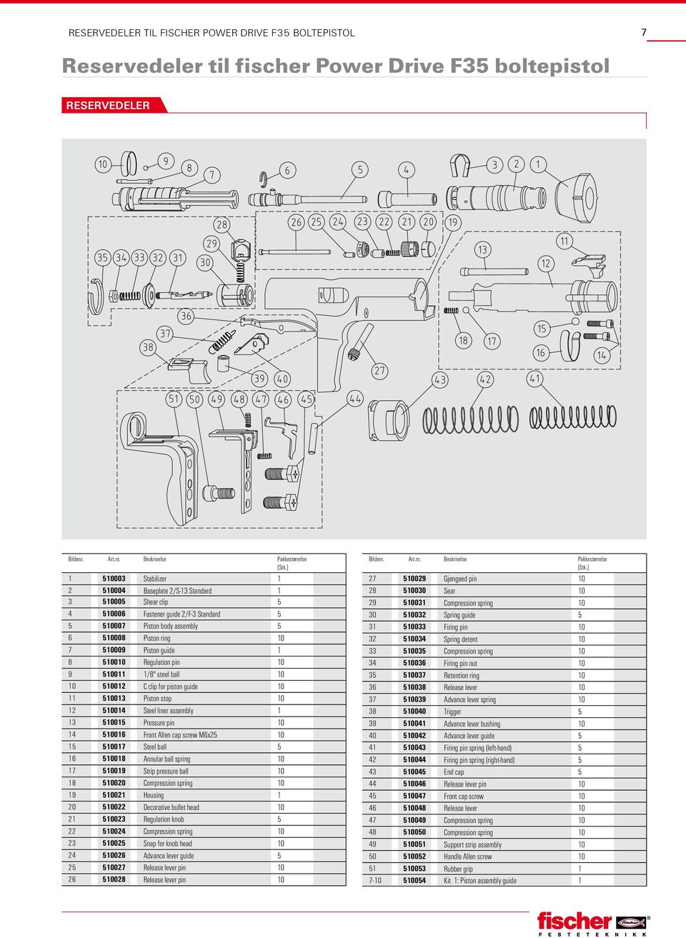 guide 1 8 510010 Regulation pin 10 9 510011 1/8" steel ball 10 10 510012 C clip for piston guide 10 11 510013 Piston stop 10 12 510014 Steel liner assembly 1 13 510015 Pressure pin 10 14 510016 Front