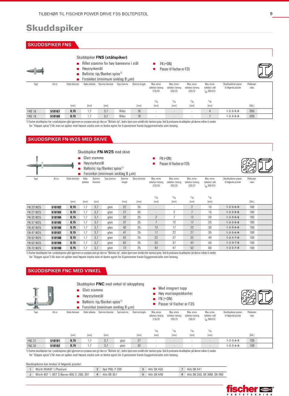 ] FNS 16 510167 8,15 1,7 3,7 Rillet 16 - - - 4 1-2-3-6-8 200 FNS 19 510168 8,15 1,7 3,7 Rillet 19 - - - 7 1-2-3-6-8 200 skuddspiker FN-W25 med skive Type Art.nr.