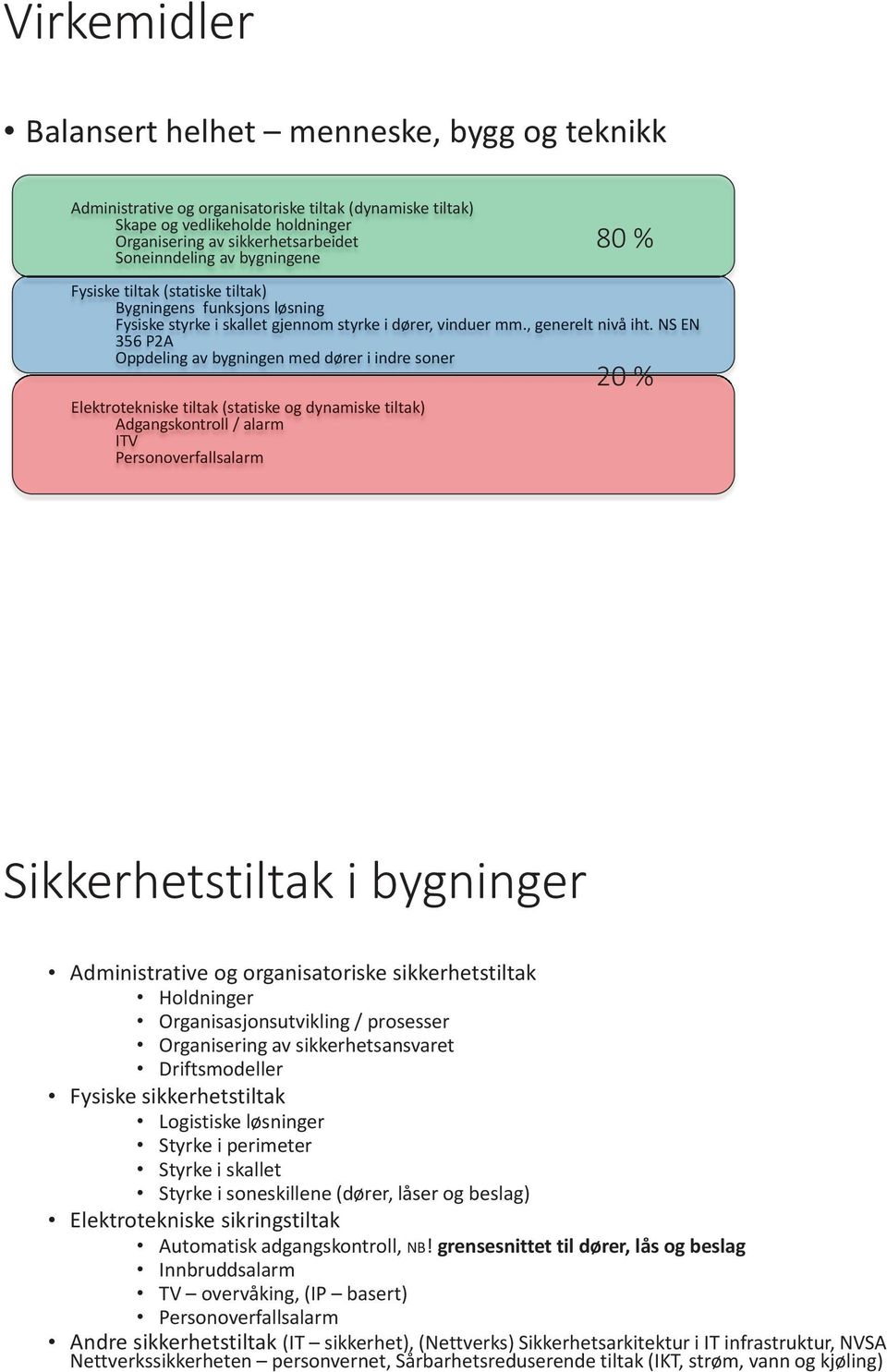 NS EN 356 P2A Oppdeling av bygningen med dører i indre soner Elektrotekniske tiltak (statiske og dynamiske tiltak) Adgangskontroll / alarm ITV Personoverfallsalarm 20 % Sikkerhetstiltak i bygninger