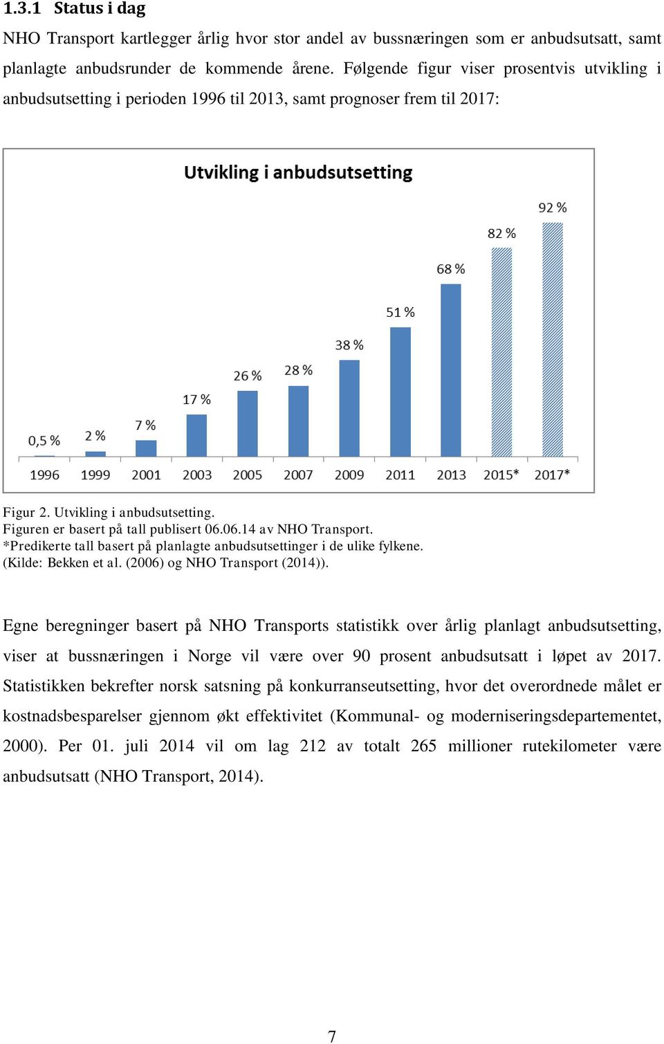 06.14 av NHO Transport. *Predikerte tall basert på planlagte anbudsutsettinger i de ulike fylkene. (Kilde: Bekken et al. (2006) og NHO Transport (2014)).