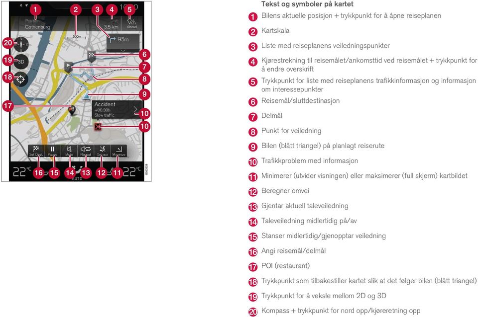 triangel) på planlagt reiserute Trafikkproblem med informasjon Minimerer (utvider visningen) eller maksimerer (full skjerm) kartbildet Beregner omvei Gjentar aktuell taleveiledning Taleveiledning