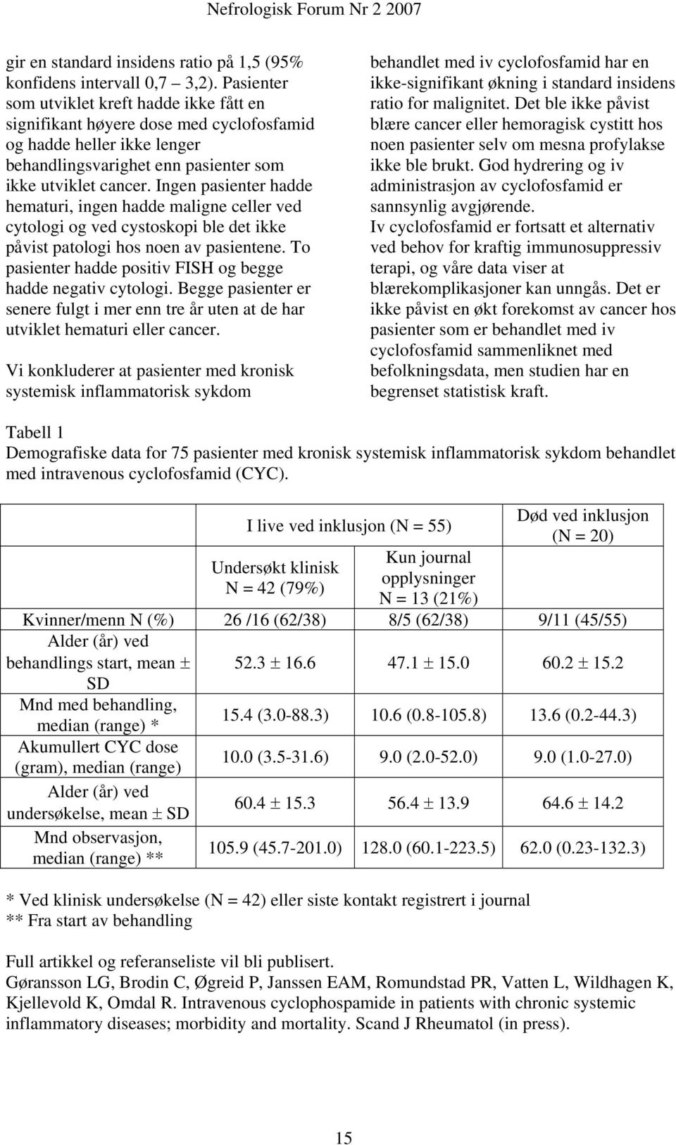 Ingen pasienter hadde hematuri, ingen hadde maligne celler ved cytologi og ved cystoskopi ble det ikke påvist patologi hos noen av pasientene.