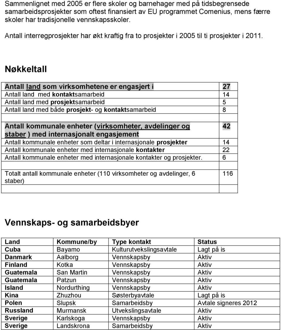 Nøkkeltall Antall land som virksomhetene er engasjert i 27 Antall land med kontaktsamarbeid 14 Antall land med prosjektsamarbeid 5 Antall land med både prosjekt- og kontaktsamarbeid 8 Antall