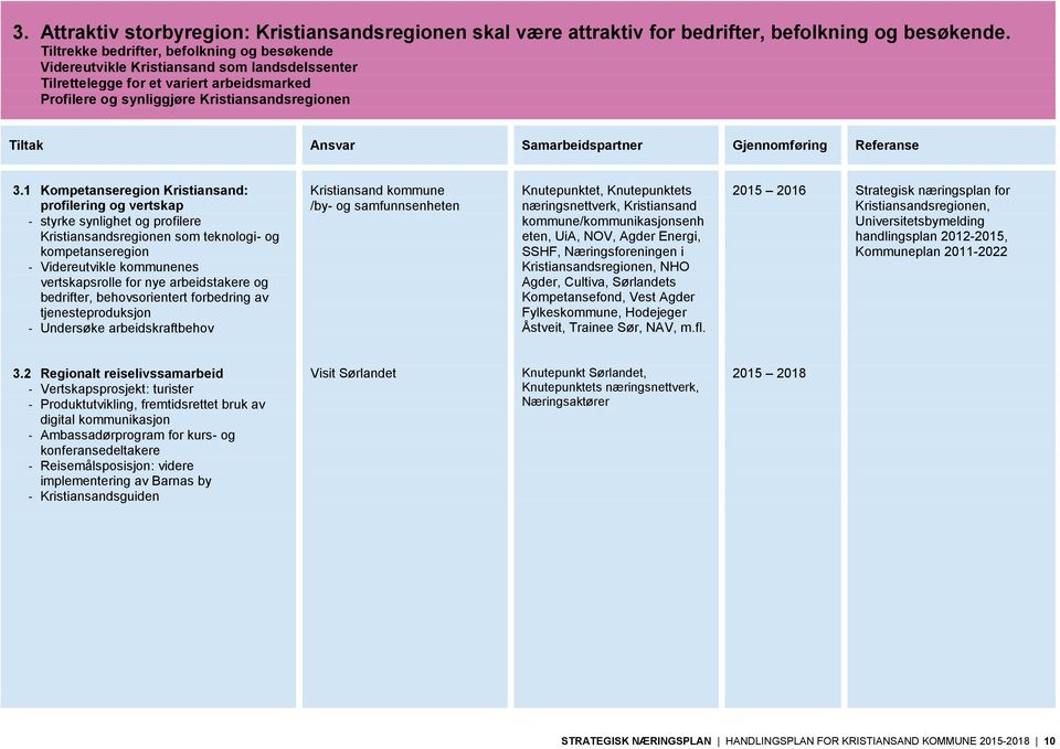 Samarbeidspartner Gjennomføring Referanse 3.