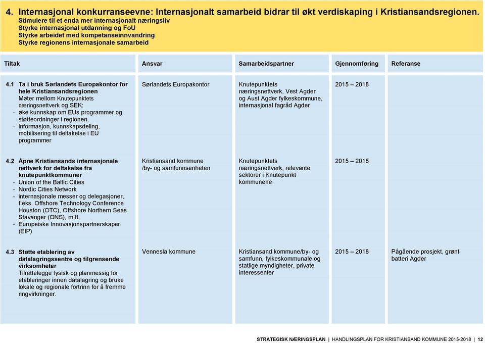 Samarbeidspartner Gjennomføring Referanse 4.