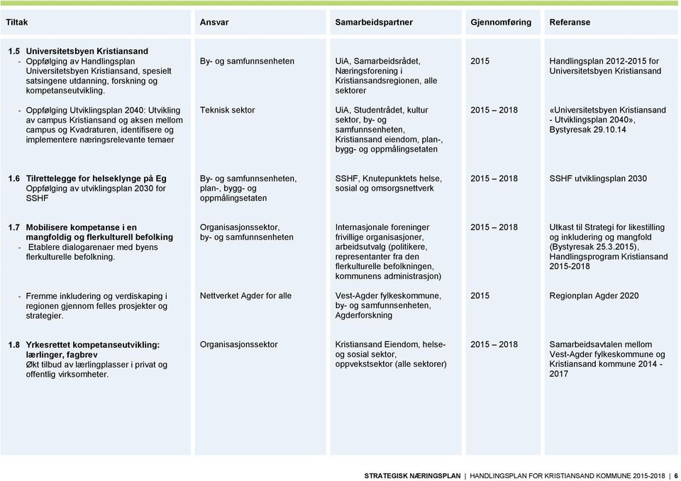 By- og samfunnsenheten UiA, Samarbeidsrådet, Næringsforening i Kristiansandsregionen, alle sektorer 2015 Handlingsplan 2012-2015 for Universitetsbyen Kristiansand Oppfølging Utviklingsplan 2040: