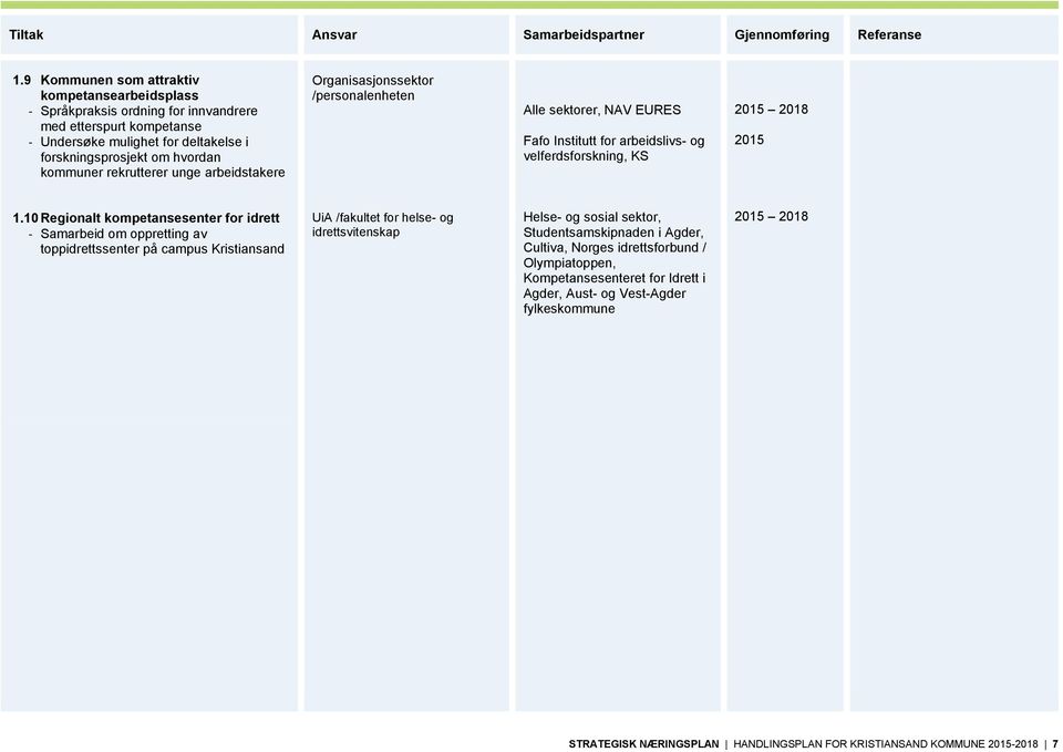 unge arbeidstakere Organisasjonssektor /personalenheten Alle sektorer, NAV EURES Fafo Institutt for arbeidslivs- og velferdsforskning, KS 2015 1.