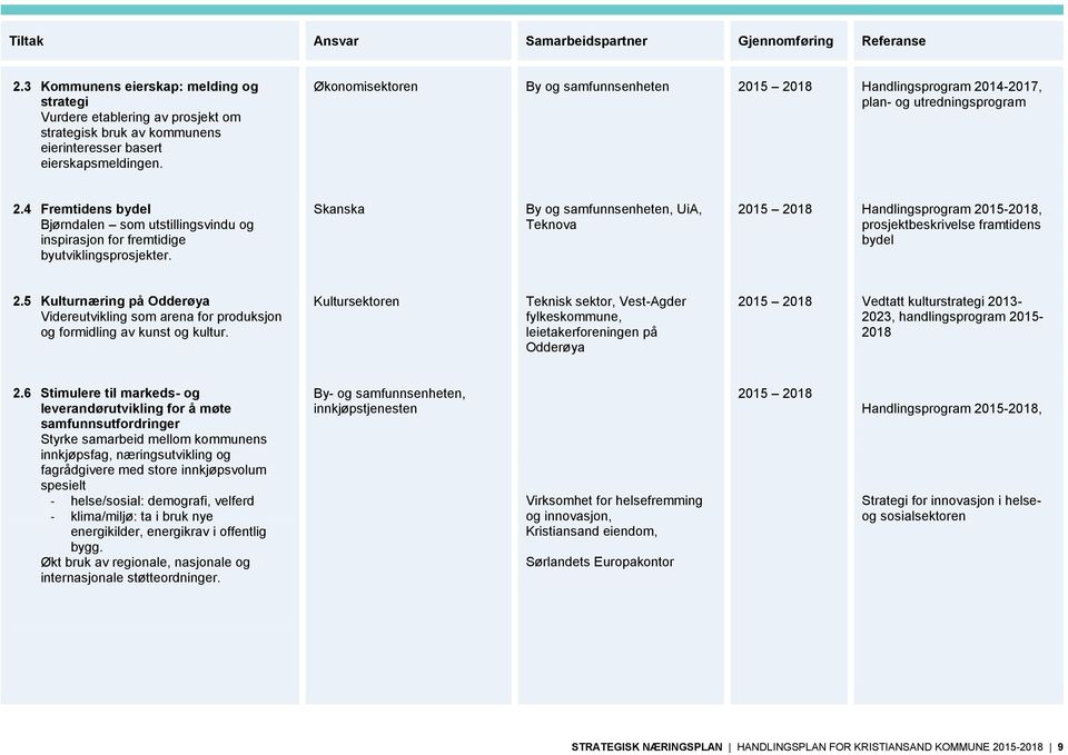 Økonomisektoren By og samfunnsenheten Handlingsprogram 2014-2017, plan- og utredningsprogram 2.4 Fremtidens bydel Bjørndalen som utstillingsvindu og inspirasjon for fremtidige byutviklingsprosjekter.