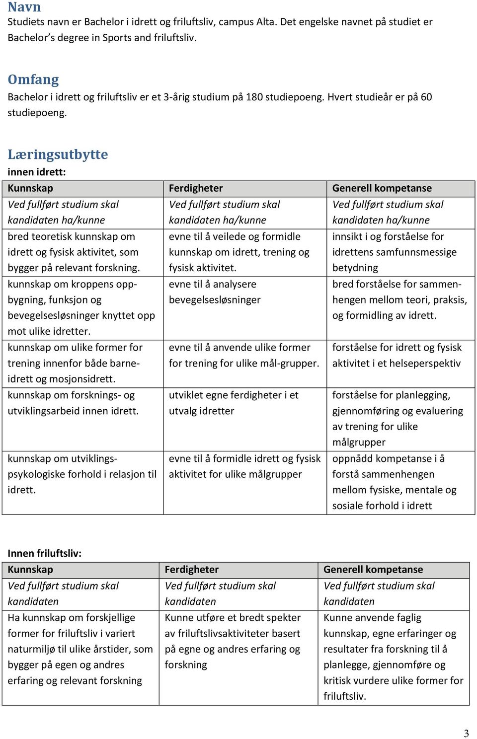 Læringsutbytte innen idrett: Kunnskap Ferdigheter Generell kompetanse kandidaten ha/kunne bred teoretisk kunnskap om idrett og fysisk aktivitet, som bygger på relevant forskning.