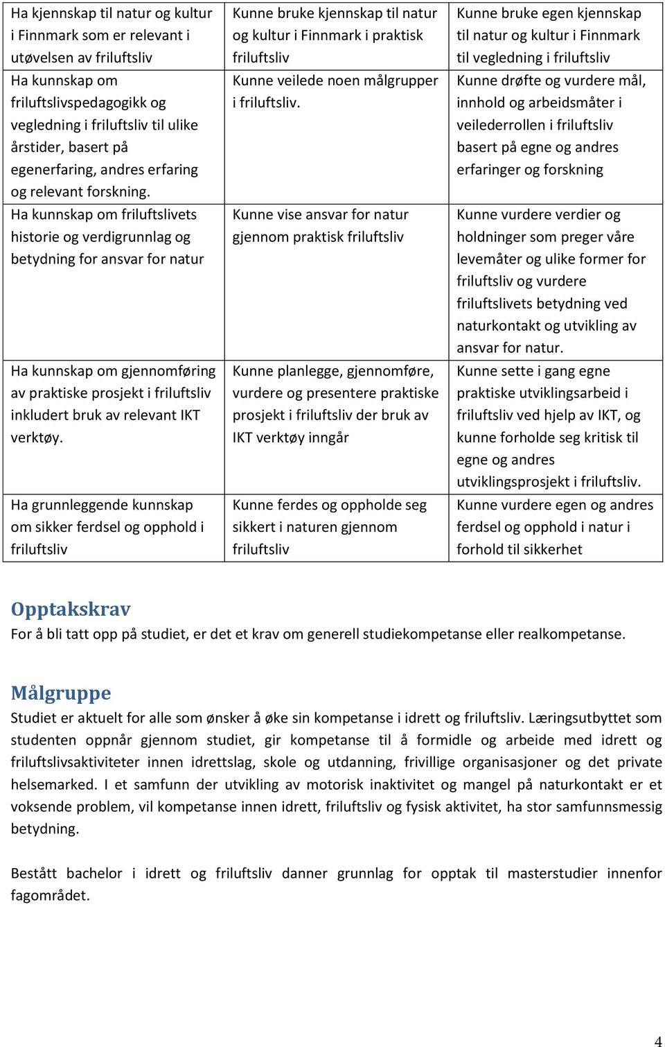 Ha kunnskap om friluftslivets historie og verdigrunnlag og betydning for ansvar for natur Ha kunnskap om gjennomføring av praktiske prosjekt i friluftsliv inkludert bruk av relevant IKT verktøy.