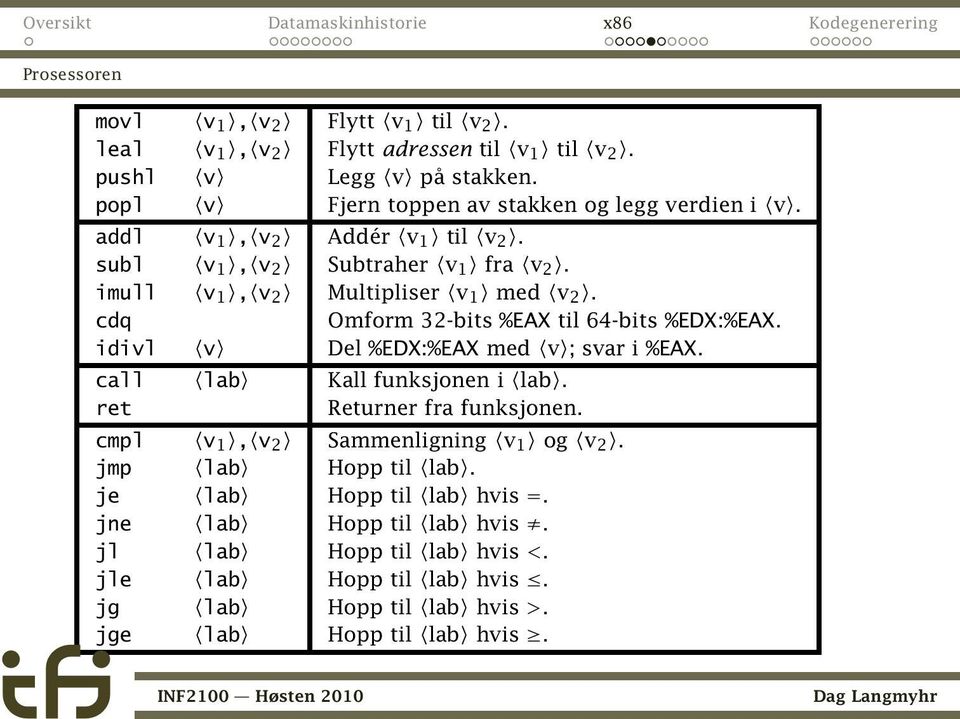 cdq Omform 32-bits %EAX til 64-bits %EDX:%EAX. idivl v Del %EDX:%EAX med v ; svar i %EAX. call lab Kall funksjonen i lab. ret Returner fra funksjonen.