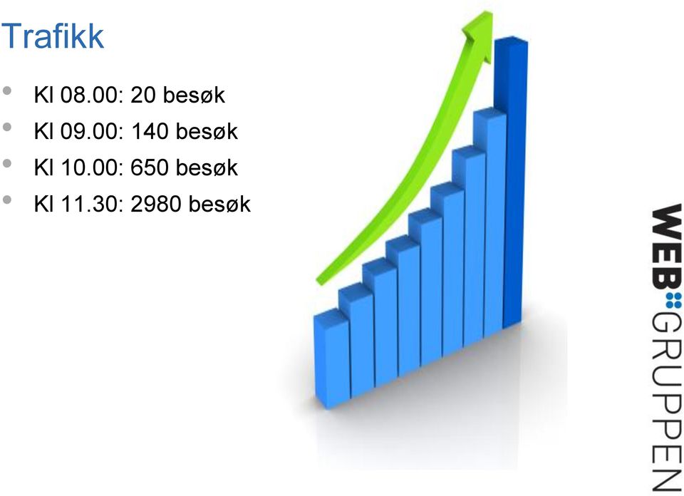 00: 140 besøk Kl 10.