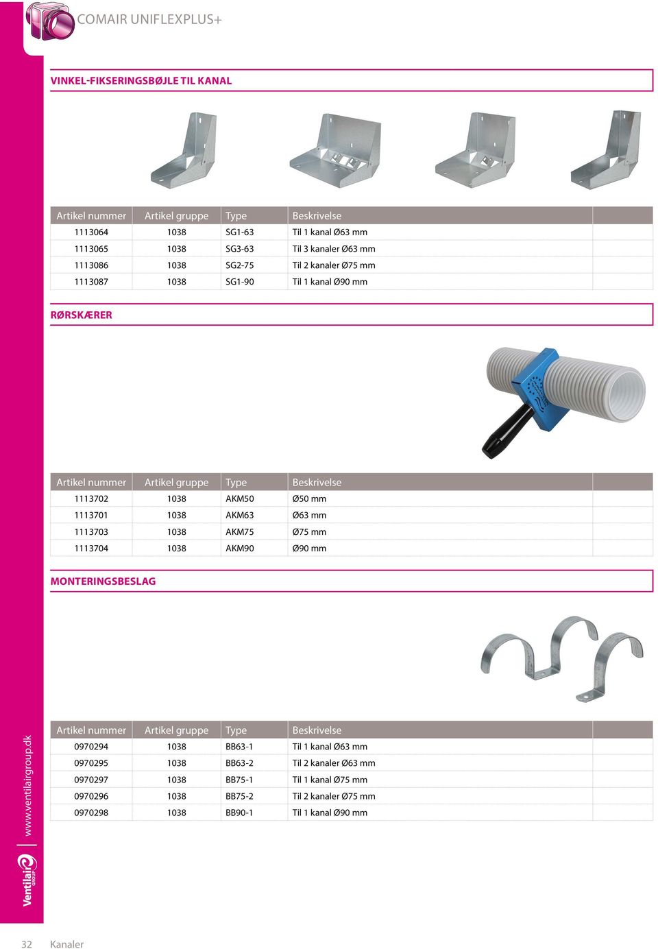 1038 AKM75 Ø75 mm 1113704 1038 AKM90 Ø90 mm MONTERINGSBESLAG 0970294 1038 BB63-1 Til 1 kanal Ø63 mm 0970295 1038 BB63-2 Til 2 kanaler