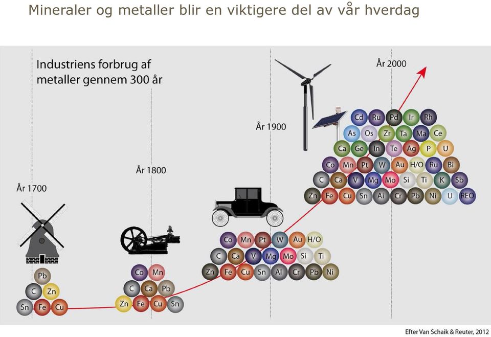 en viktigere