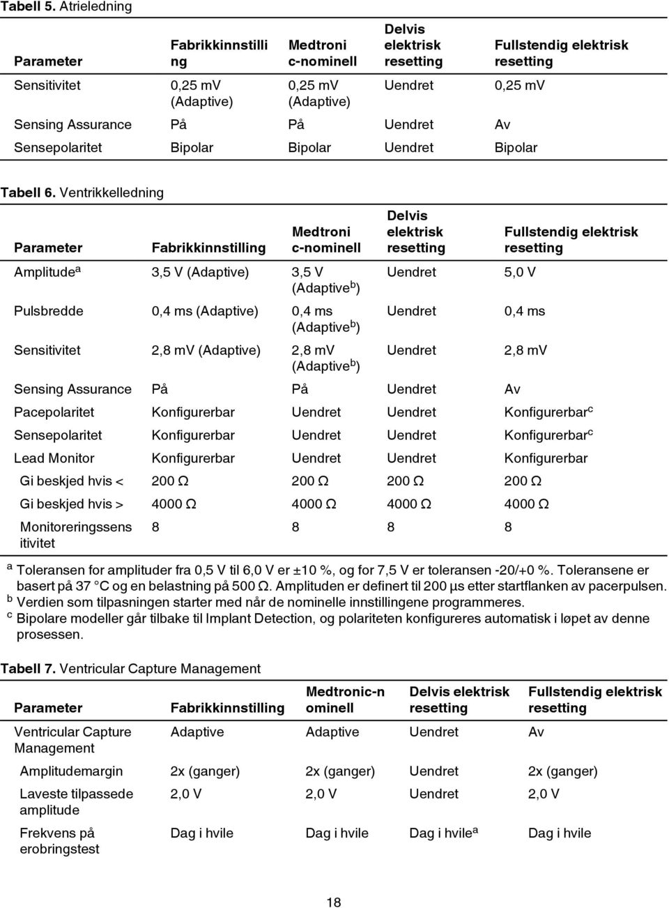 0,25 mv Sensepolaritet Bipolar Bipolar Uendret Bipolar Tabell 6.