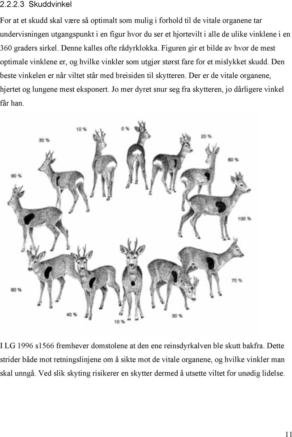 Den beste vinkelen er når viltet står med breisiden til skytteren. Der er de vitale organene, hjertet og lungene mest eksponert. Jo mer dyret snur seg fra skytteren, jo dårligere vinkel får han.