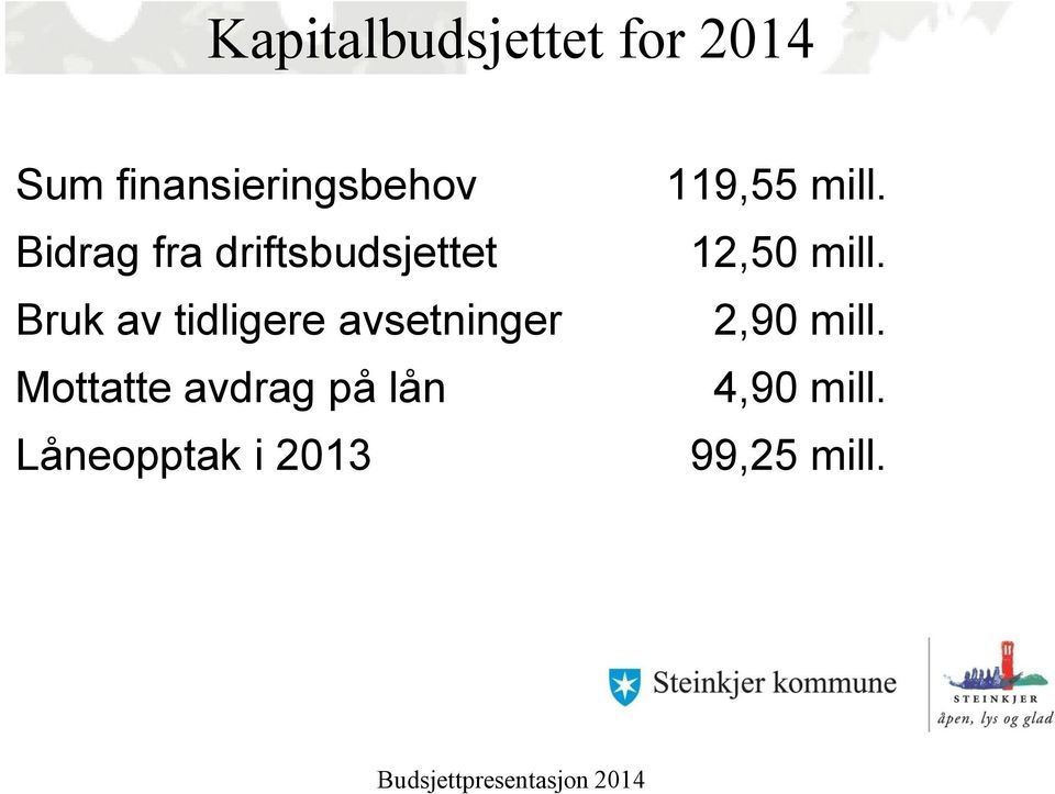 avsetninger Mottatte avdrag på lån Låneopptak i