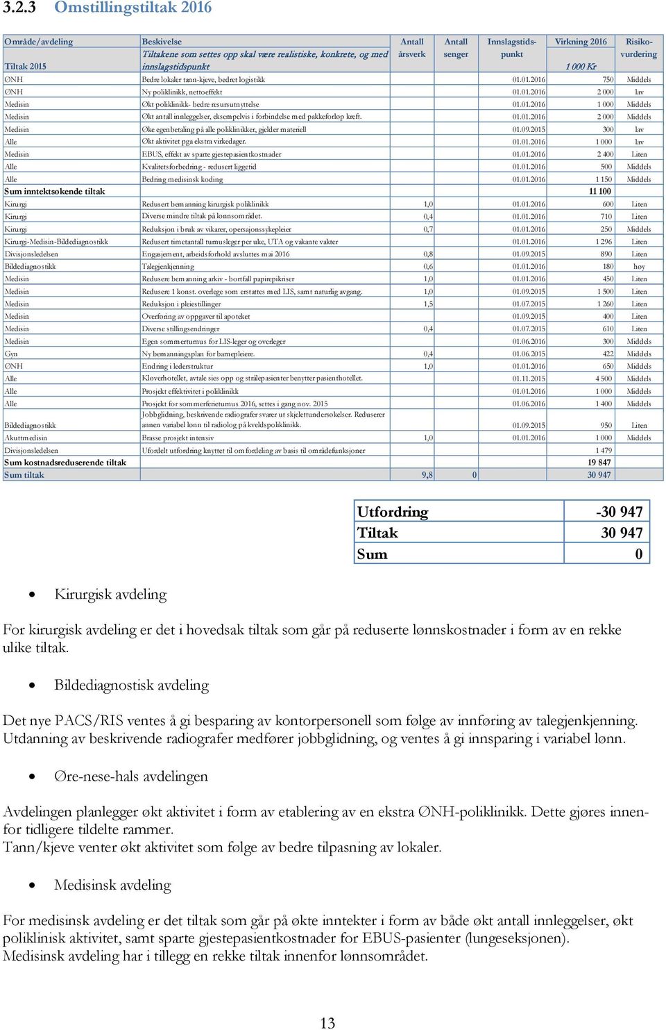 01.2016 1 000 Middels Medisin Økt antall innleggelser, eksempelvis i forbindelse med pakkeforløp kreft. 01.01.2016 2 000 Middels Medisin Øke egenbetaling på alle poliklinikker, gjelder materiell 01.