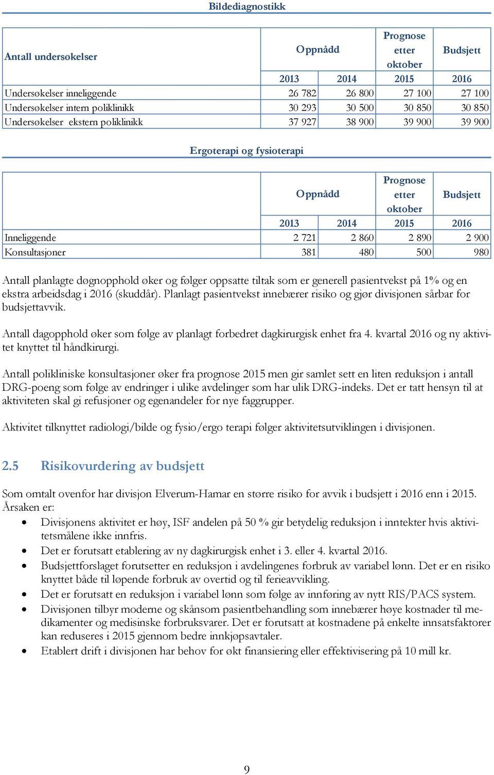 Konsultasjoner 381 480 500 980 Antall planlagte døgnopphold øker og følger oppsatte tiltak som er generell pasientvekst på 1% og en ekstra arbeidsdag i 2016 (skuddår).