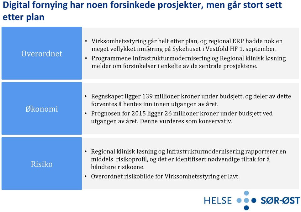 Økonomi Regnskapet ligger 139 millioner kroner under budsjett, og deler av dette forventes å hentes inn innen utgangen av året.