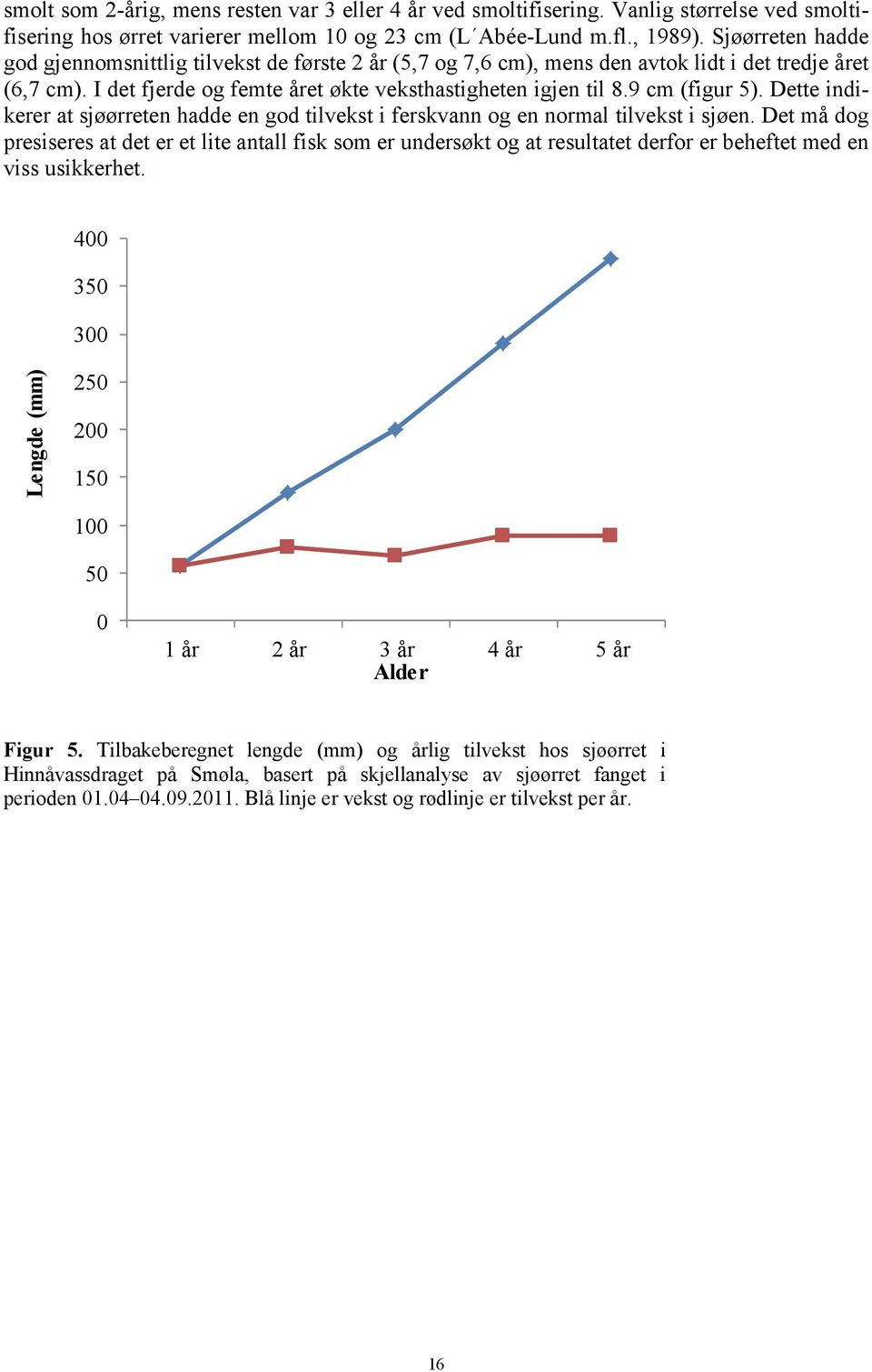 9 cm (figur 5). Dette indikerer at sjøørreten hadde en god tilvekst i ferskvann og en normal tilvekst i sjøen.