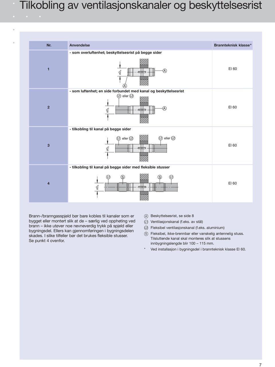 begge sider eller eller 3 EI 60 - tilkobling til kanal på begge sider med fleksible stusser 4 EI 60 Brann-/branngasspjeld bør bare kobles til kanaler som er bygget eller montert slik at de særlig ved