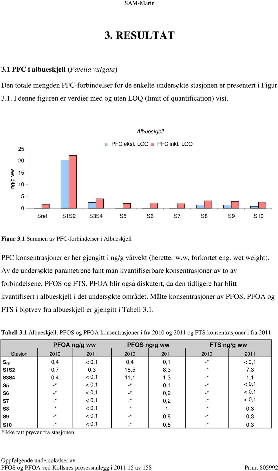 1 Summen av PFC-forbindelser i Albueskjell PFC konsentrasjoner er her gjengitt i ng/g våtvekt (heretter w.w, forkortet eng. wet weight).