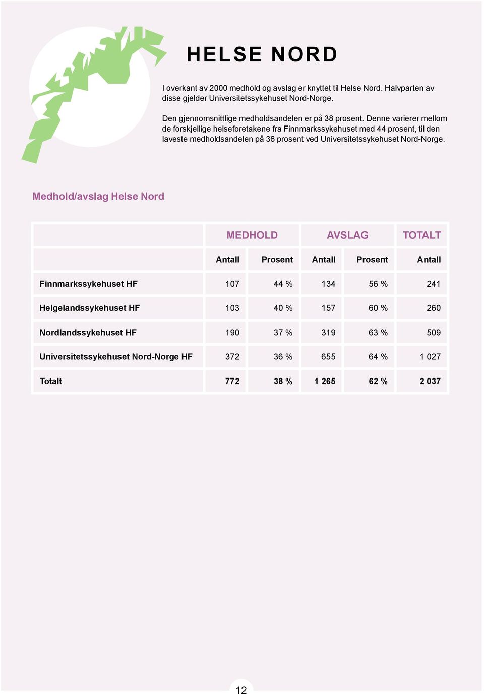 Denne varierer mellom de forskjellige helseforetakene fra Finnmarkssykehuset med 44 prosent, til den laveste medholdsandelen på 36 prosent ved Universitetssykehuset