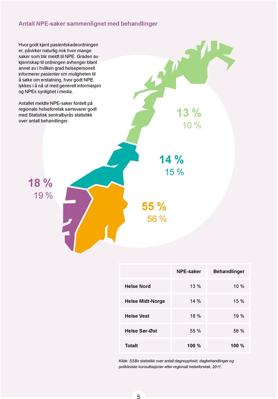 informasjon og NPEs synlighet i media. Antallet meldte NPE-saker fordelt på regionale helseforetak samsvarer godt med Statistisk sentralbyrås statistikk over antall behandlinger.