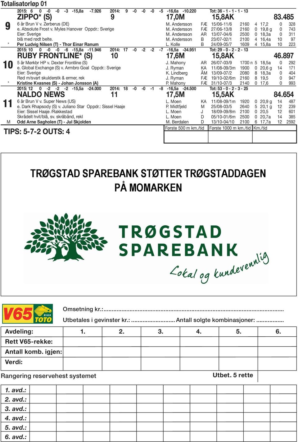 Andersson AR 13/07-04/6 2500 0 18,3a 0 311. Andersson B 23/07-02/1 2100 4 16,4a 10 97 L. Kolle B 24/09-05/7 1609 4 15,8a 10 223 2015: 10 0-0 -0-6 -15,8a -11.946 2014: 17-0 -2-2 -7-16,5a -34.