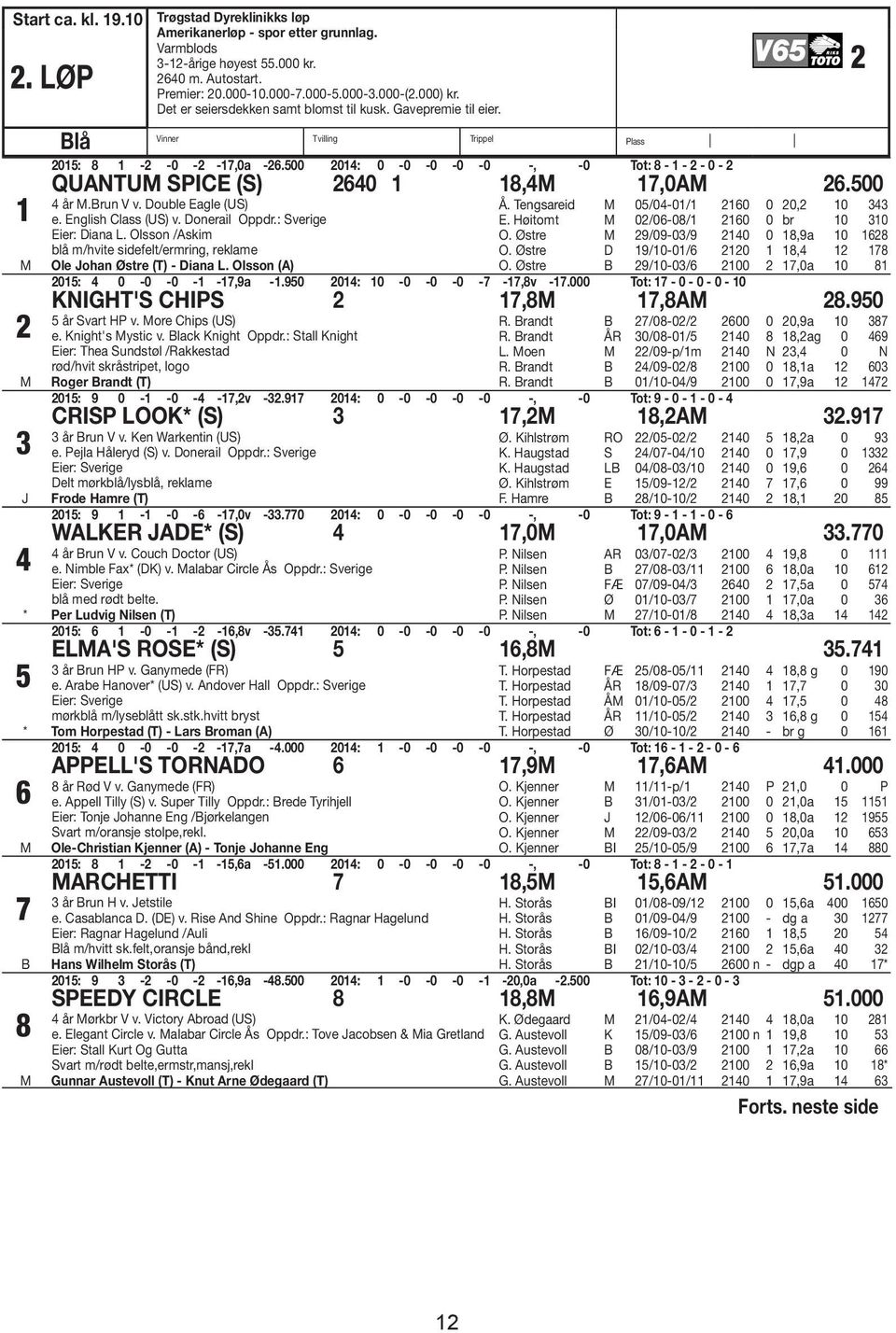 500 2014: 0-0 -0-0 -0 -, -0 Tot: 8-1 - 2-0 - 2 QUANTU SPICE (S) 2640 1 18,4 17,0A 26.500 4 år.brun V v. Double Eagle (US) e. English Class (US) v. Donerail Oppdr.: Sverige Eier: Diana L.