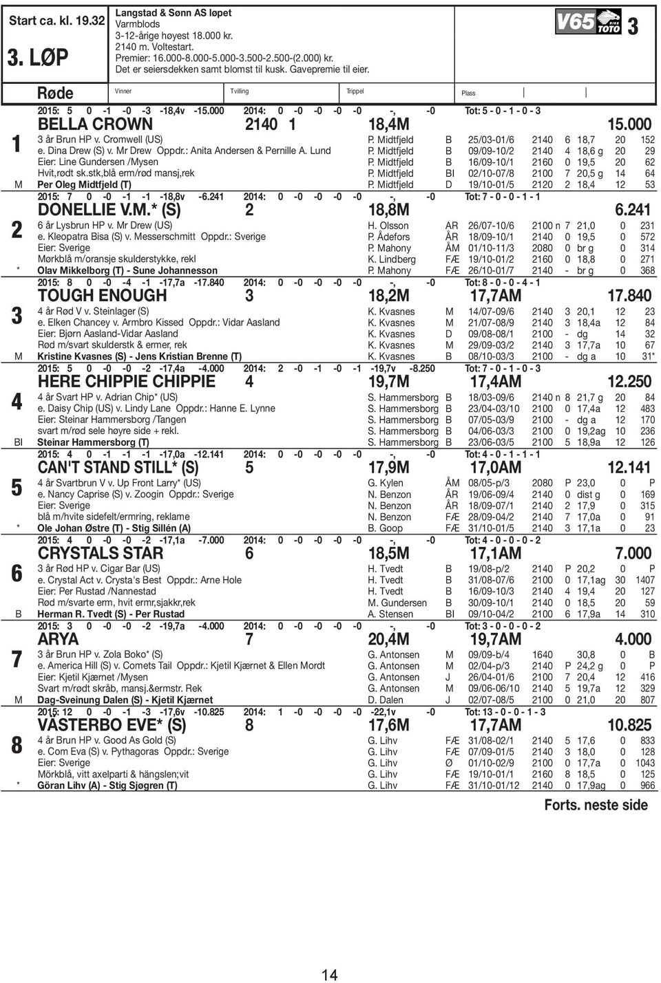 000 2014: 0-0 -0-0 -0 -, -0 Tot: 5-0 - 1-0 - 3 BELLA CROWN 2140 1 18,4 15.000 3 år Brun HP v. Cromwell (US) e. Dina Drew (S) v. r Drew Oppdr.: Anita Andersen & Pernille A.