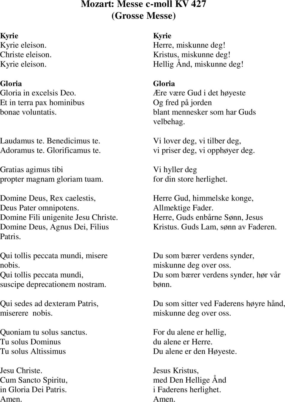 Domine Deus, Agnus Dei, Filius Patris. Qui tollis peccata mundi, misere nobis. Qui tollis peccata mundi, suscipe deprecationem nostram. Qui sedes ad dexteram Patris, miserere nobis.