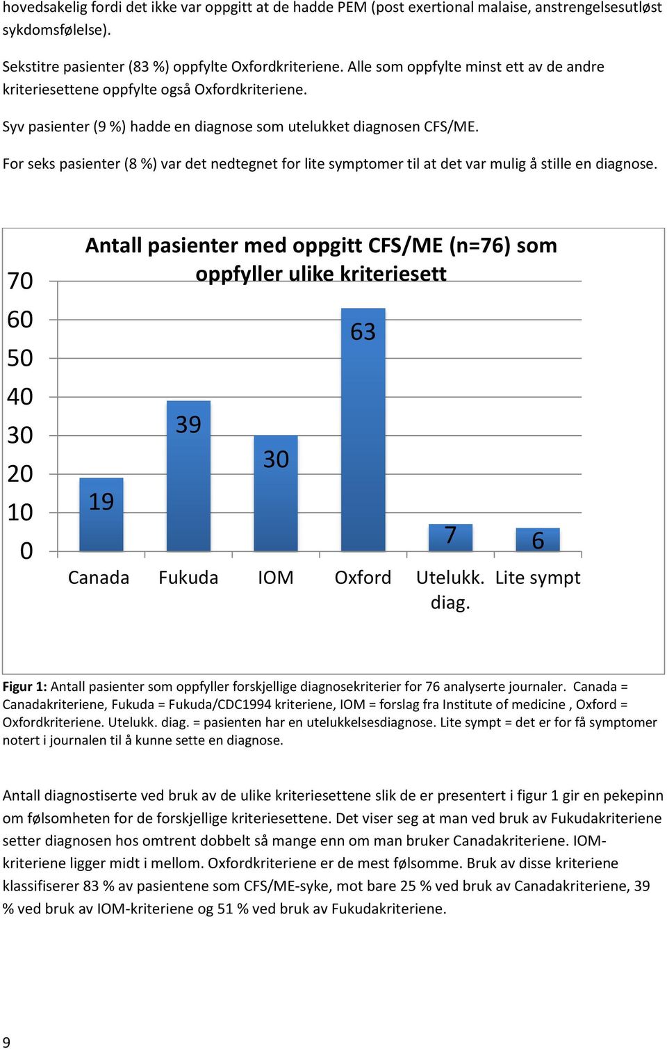 For seks pasienter (8 %) var det nedtegnet for lite symptomer til at det var mulig å stille en diagnose.