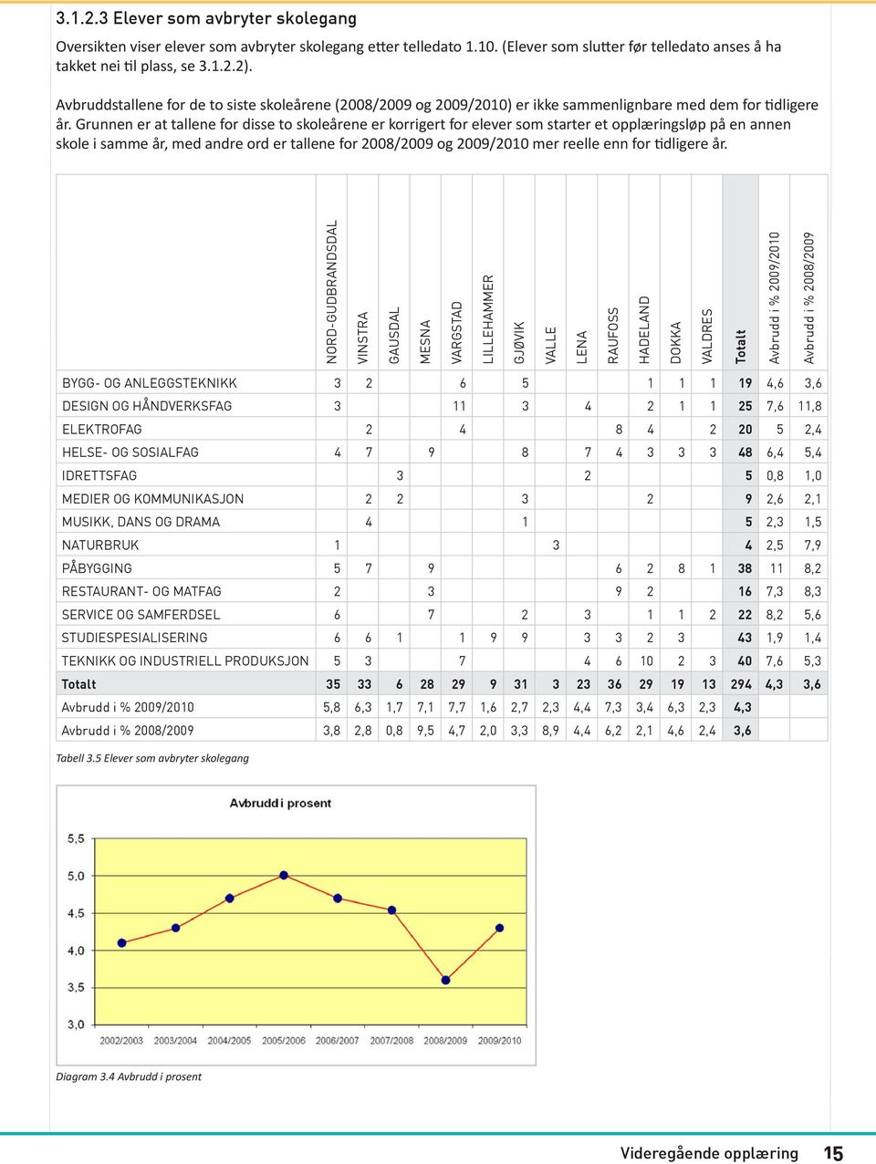 Grunnen er at tallene for disse to skoleårene er korrigert for elever som starter et opplæringsløp på en annen skole i samme år, med andre ord er tallene for 2008/2009 og 2009/ mer reelle enn for