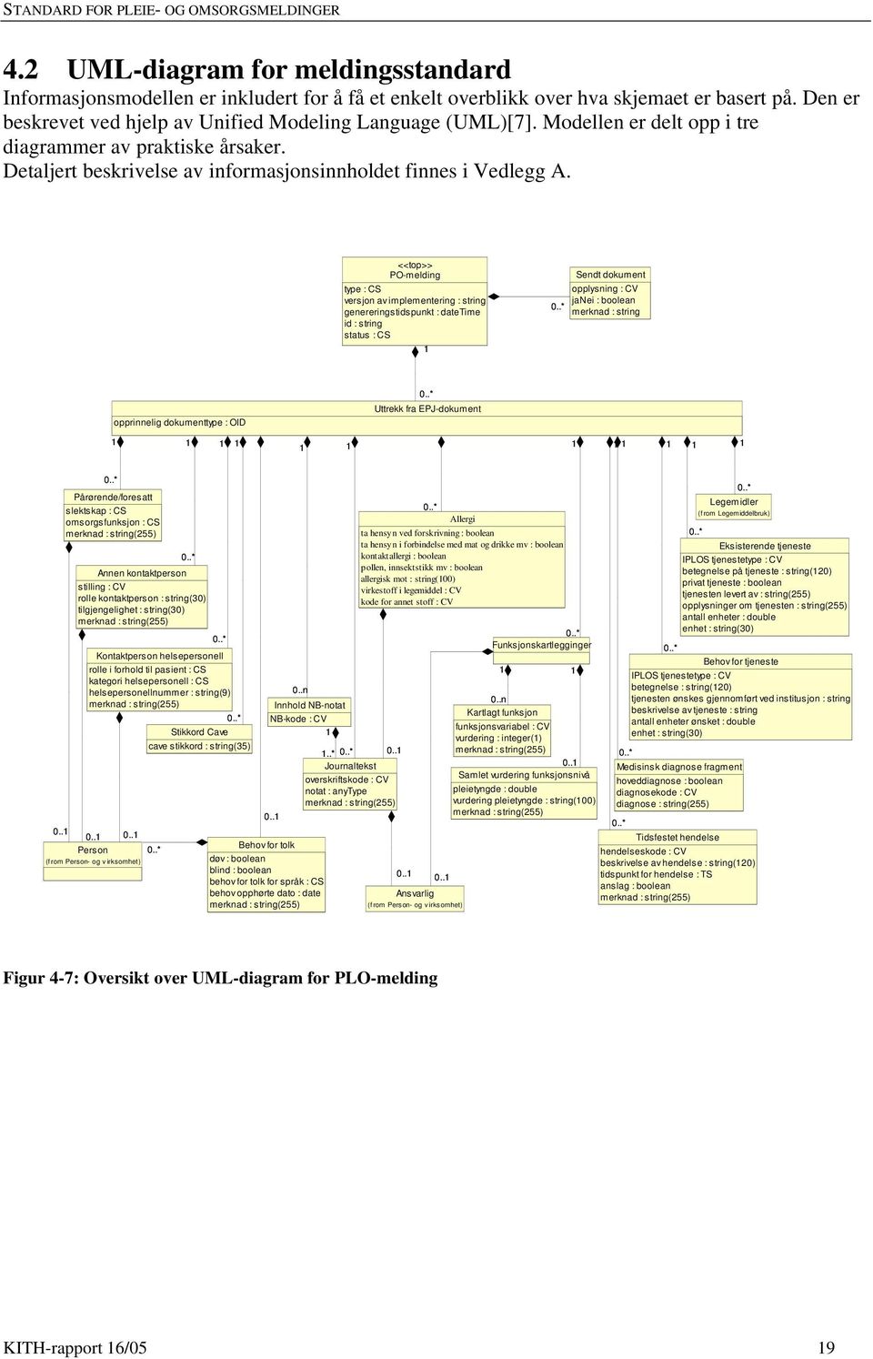 <<top>> PO-melding type : CS versjon av implementering : string genereringstidspunkt : datetime id : string status : CS 1 Sendt dokument opplysning : CV janei : boolean merknad : string opprinnelig