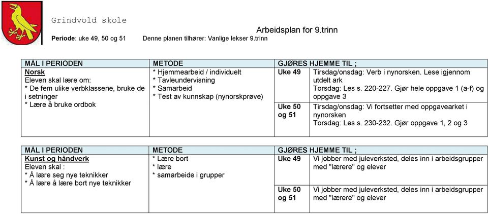 Gjør hele oppgave 1 (a-f) og oppgave 3 Tirsdag/onsdag: Vi fortsetter med oppgavearket i nynorsken Les s. 230-232.