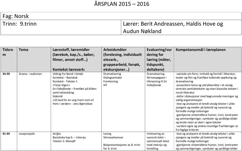 tekstutdrag Sidemål «10 bud for en ung mann som vil frem i verden» - Jens Bjørneboe 41-44 Leseprosjekt Arrfjes Basisboka kap 6.