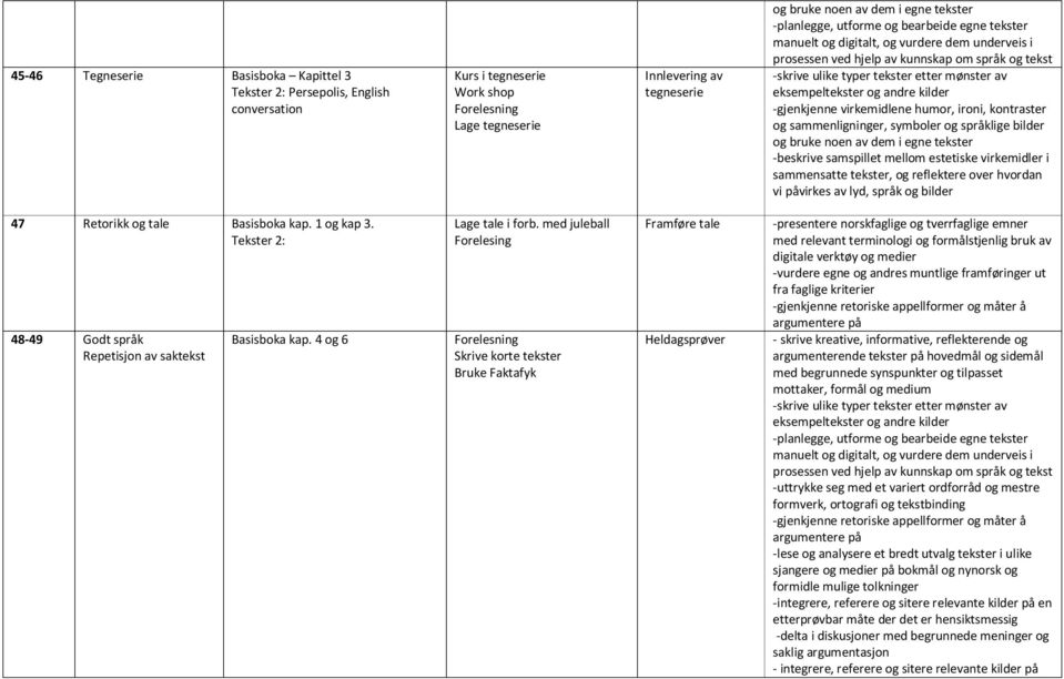 Tekster 2: 48-49 Godt språk Repetisjon av saktekst Basisboka kap. 4 og 6 Lage tale i forb.
