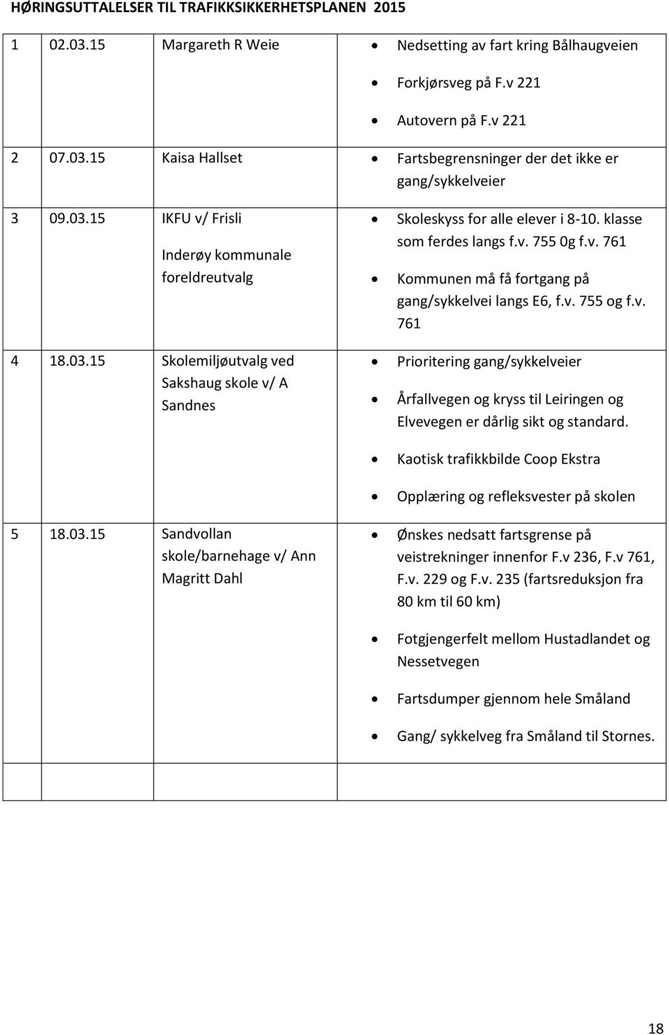 klasse som ferdes langs f.v. 755 0g f.v. 761 Kommunen må få fortgang på gang/sykkelvei langs E6, f.v. 755 og f.v. 761 Prioritering gang/sykkelveier Årfallvegen og kryss til Leiringen og Elvevegen er dårlig sikt og standard.