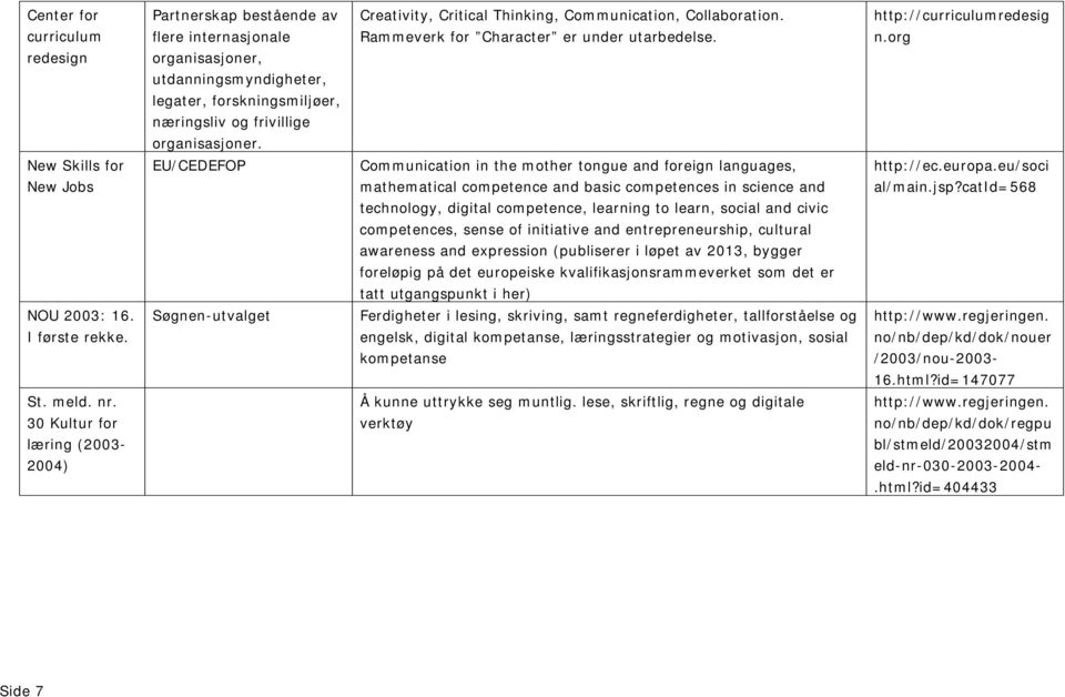 New Skills for EU/CEDEFOP Communication in the mother tongue and foreign languages, http://ec.europa.eu/soci New Jobs mathematical competence and basic competences in science and al/main.jsp?