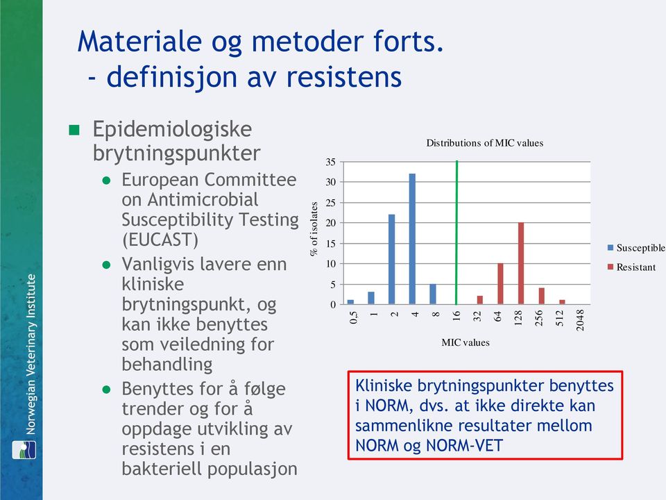 kliniske brytningspunkt, og kan ikke benyttes som veiledning for behandling Benyttes for å følge trender og for å oppdage utvikling av resistens i en