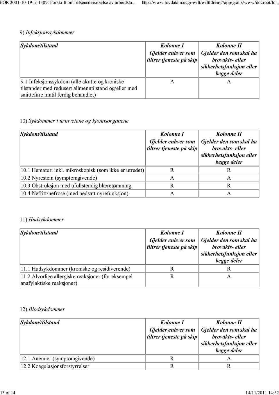 1 Hematuri inkl. mikroskopisk (som ikke er utredet) 10.2 Nyrestein (symptomgivende) 10.3 Obstruksjon med ufullstendig blæretømming 10.