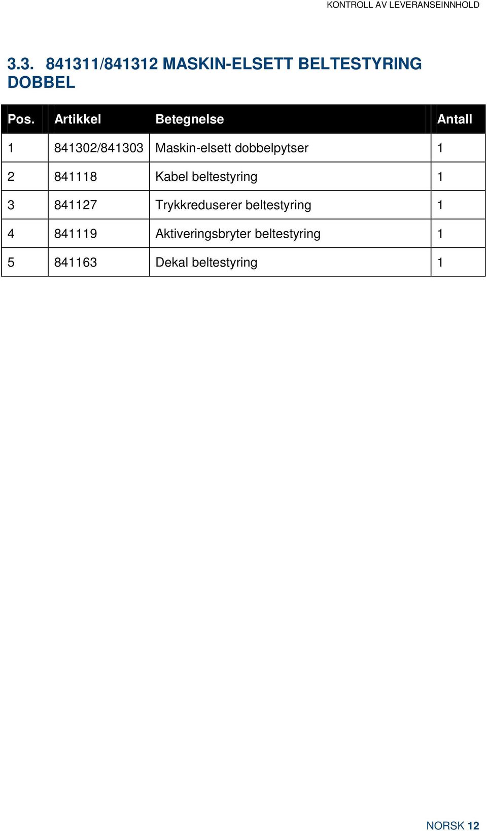 Artikkel Betegnelse Antall 1 841302/841303 Maskin-elsett dobbelpytser 1 2