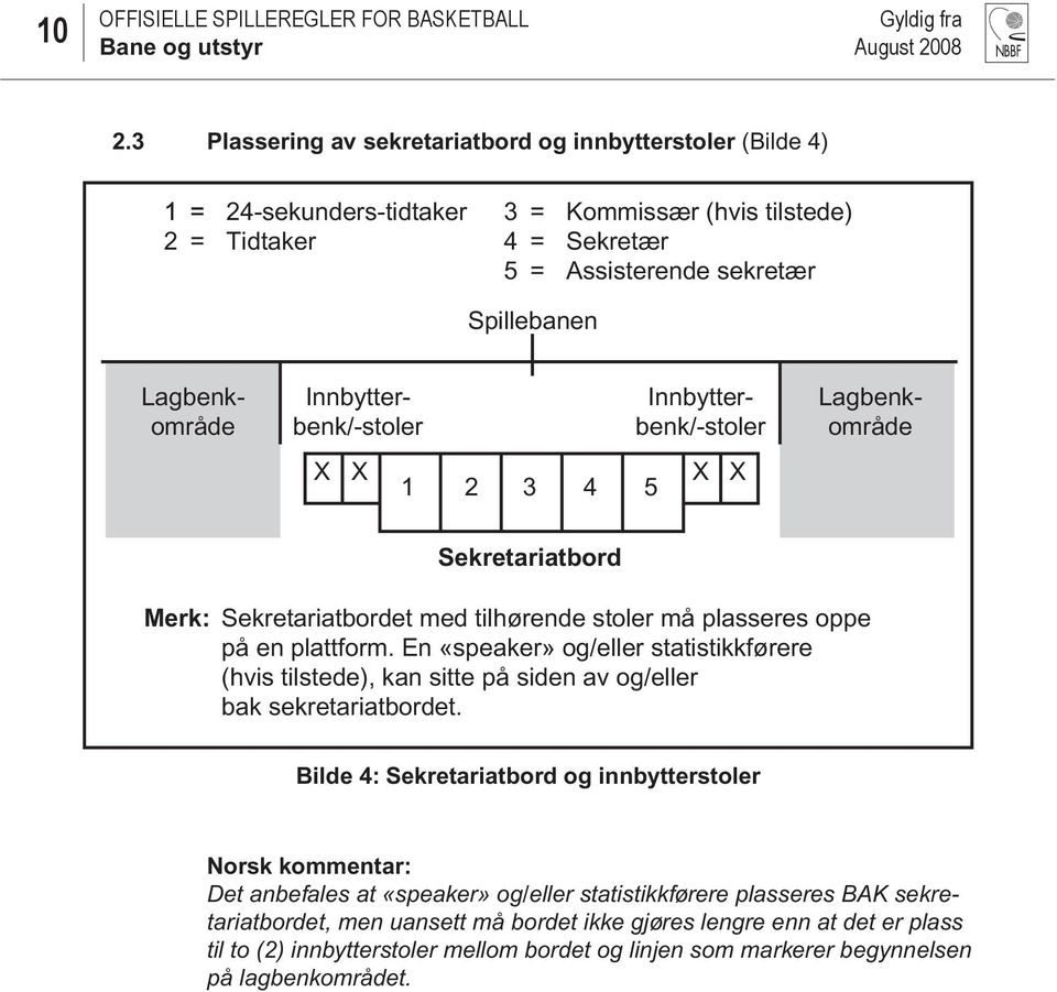 Innbytterbenk/-stoler Innbytterbenk/-stoler Lagbenkområde Lagbenkområde Sekretariatbord Merk: Sekretariatbordet med tilhørende stoler må plasseres oppe på en plattform.