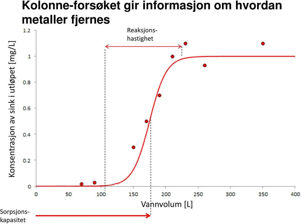 informasjon om hvordan metaller