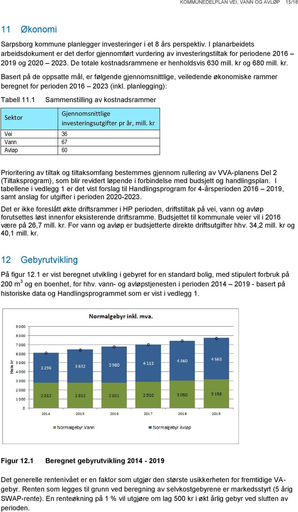 og 680 mill. kr. Basert på de oppsatte mål, er følgende gjennomsnittlige, veiledende økonomiske rammer beregnet for perioden 2016 2023 (inkl. planlegging): Tabell 11.