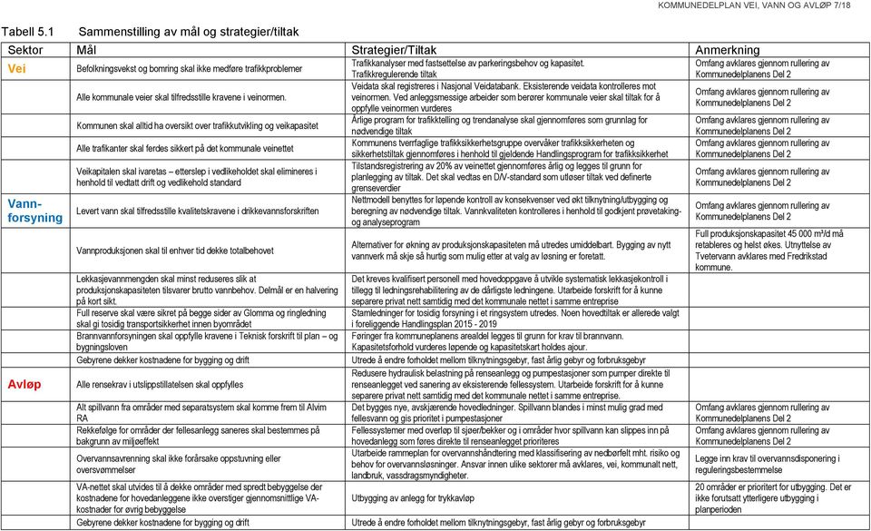 Eksisterende veidata kontrolleres mot Alle kommunale veier skal tilfredsstille kravene i veinormen.